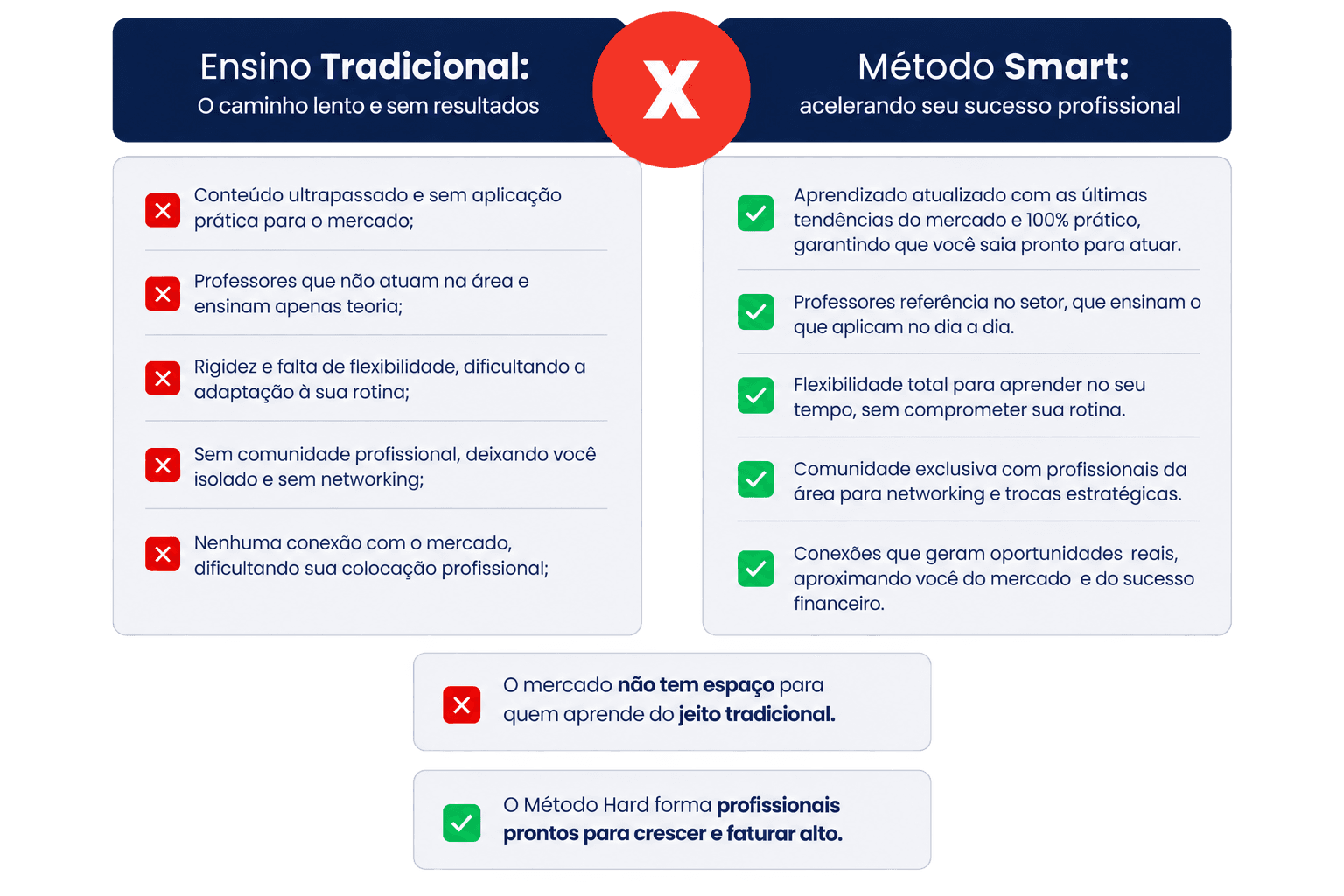 Por que a Food Smart